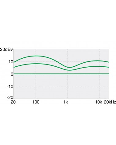 Ibanez Bajo Eléctrico GSR200PC-TMU Transparent Marine Burst