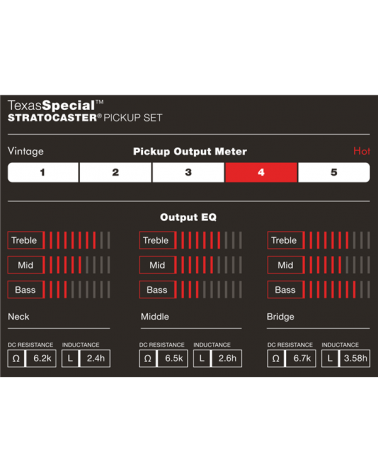 CS TX SPECIAL STRAT SET OF 3